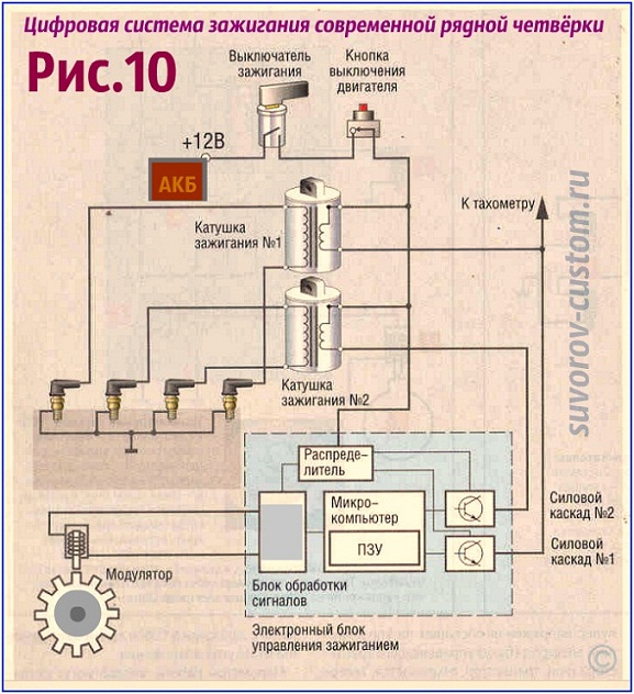 зажигание мотоцикла 