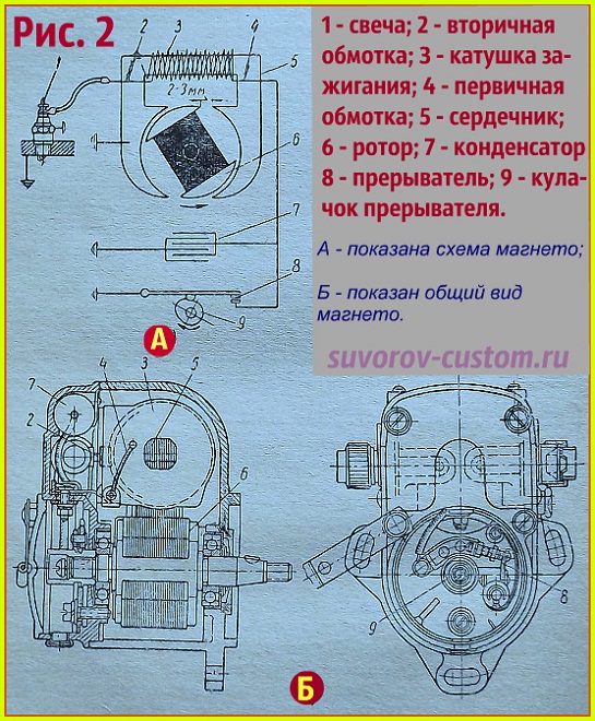 зажигание мотоцикла