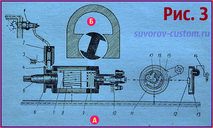 зажигание мотоцикла